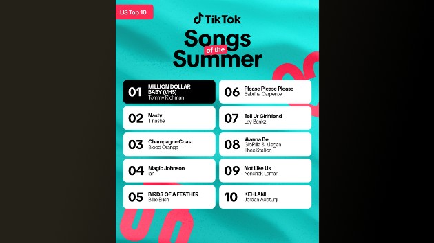 tommy-richman’s-“million-dollar-baby”-is-tiktok’s-#1-song-of-the-summer